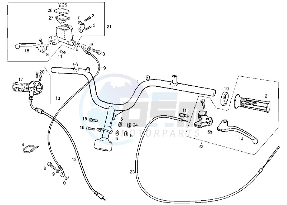 Handlebar - Controls blueprint