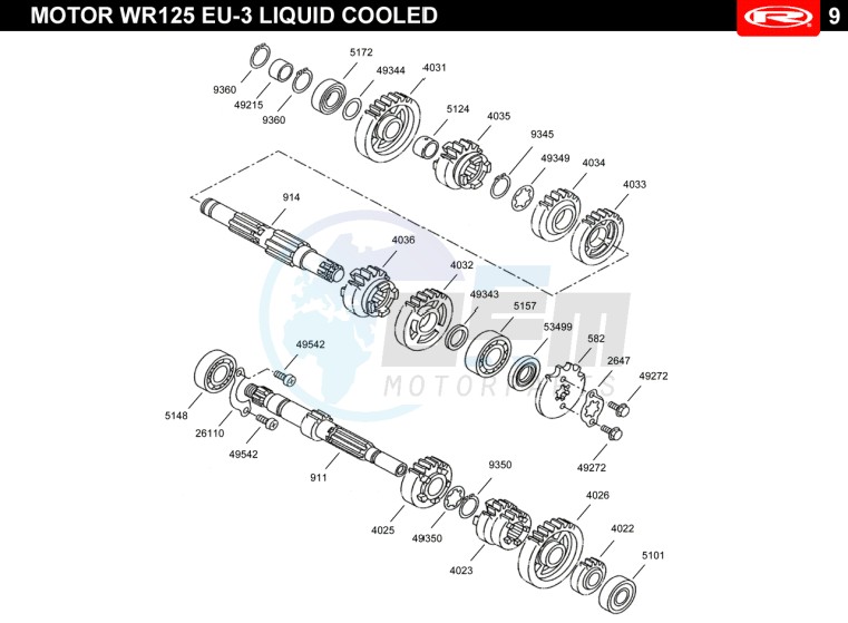 GEARS blueprint