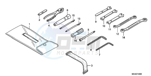 TOOLS blueprint