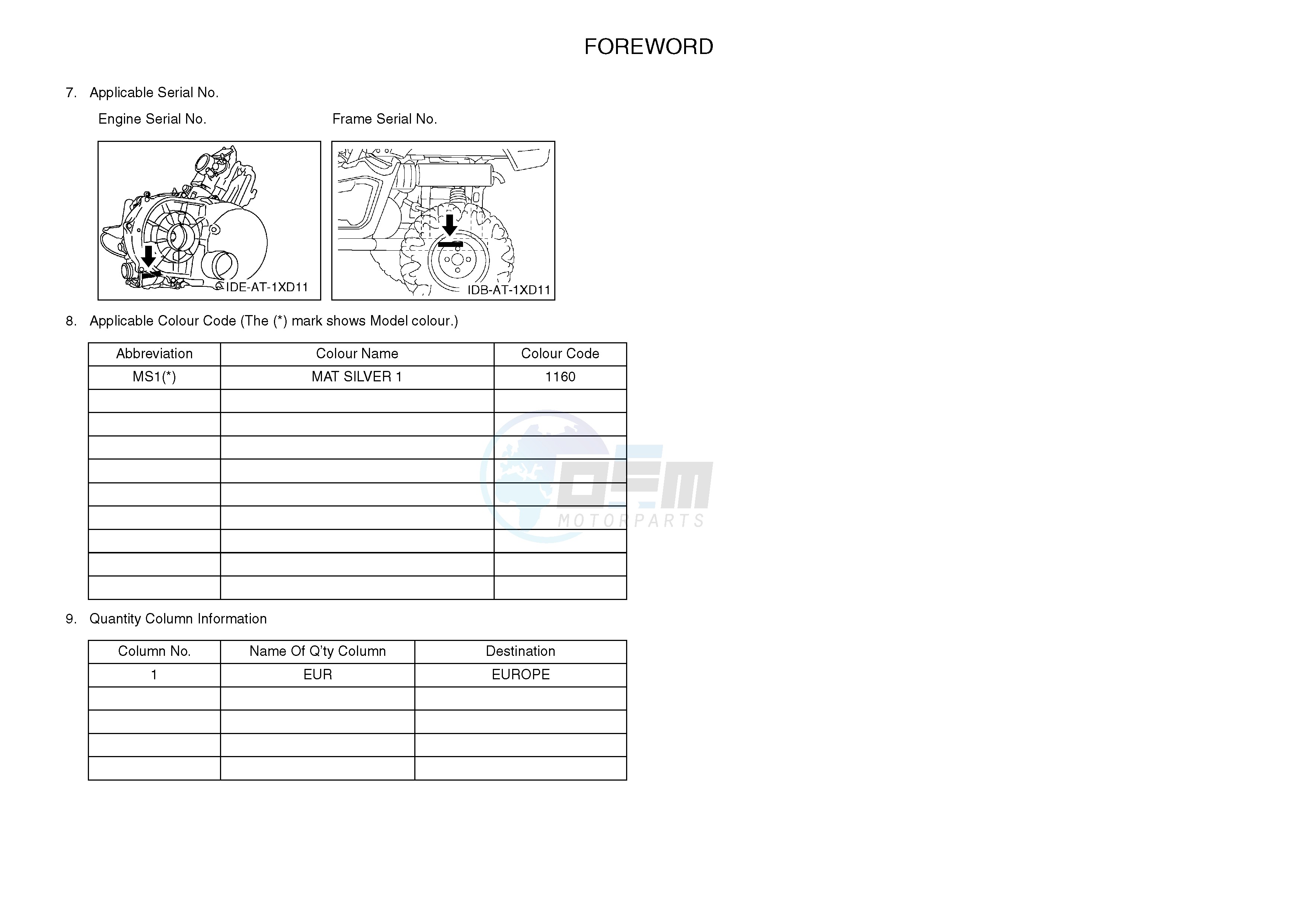 .4-Content blueprint