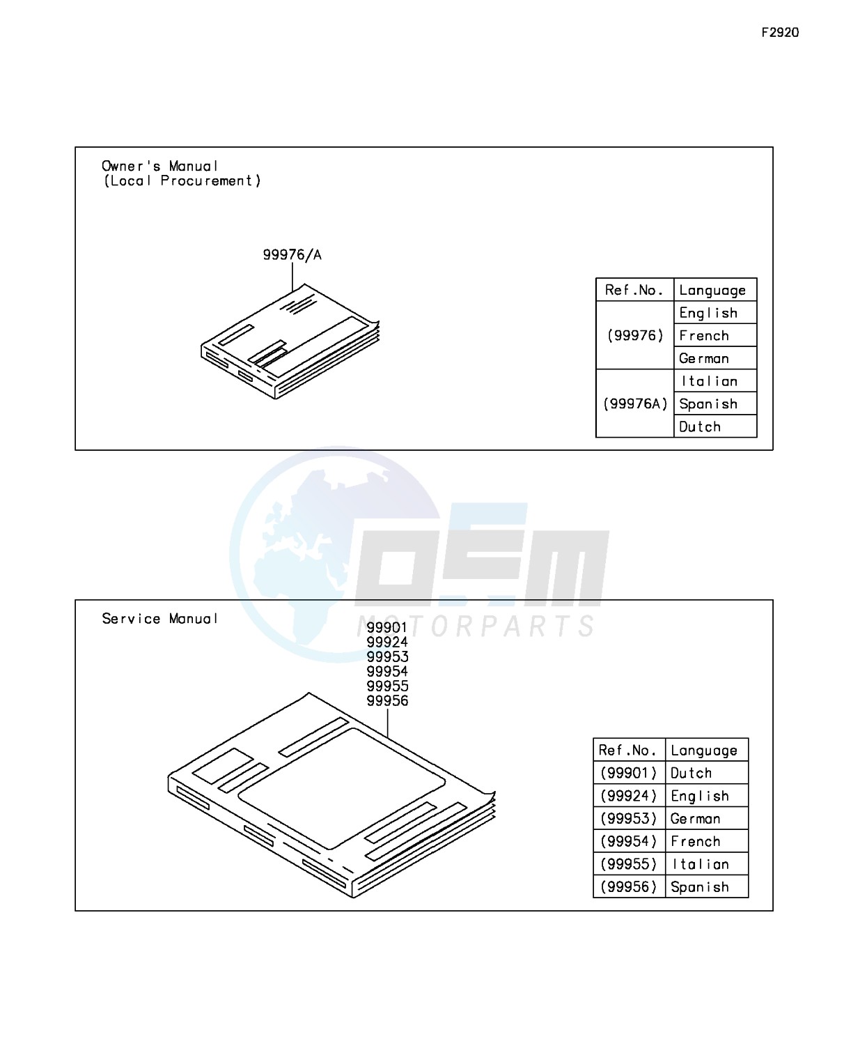 Manual blueprint