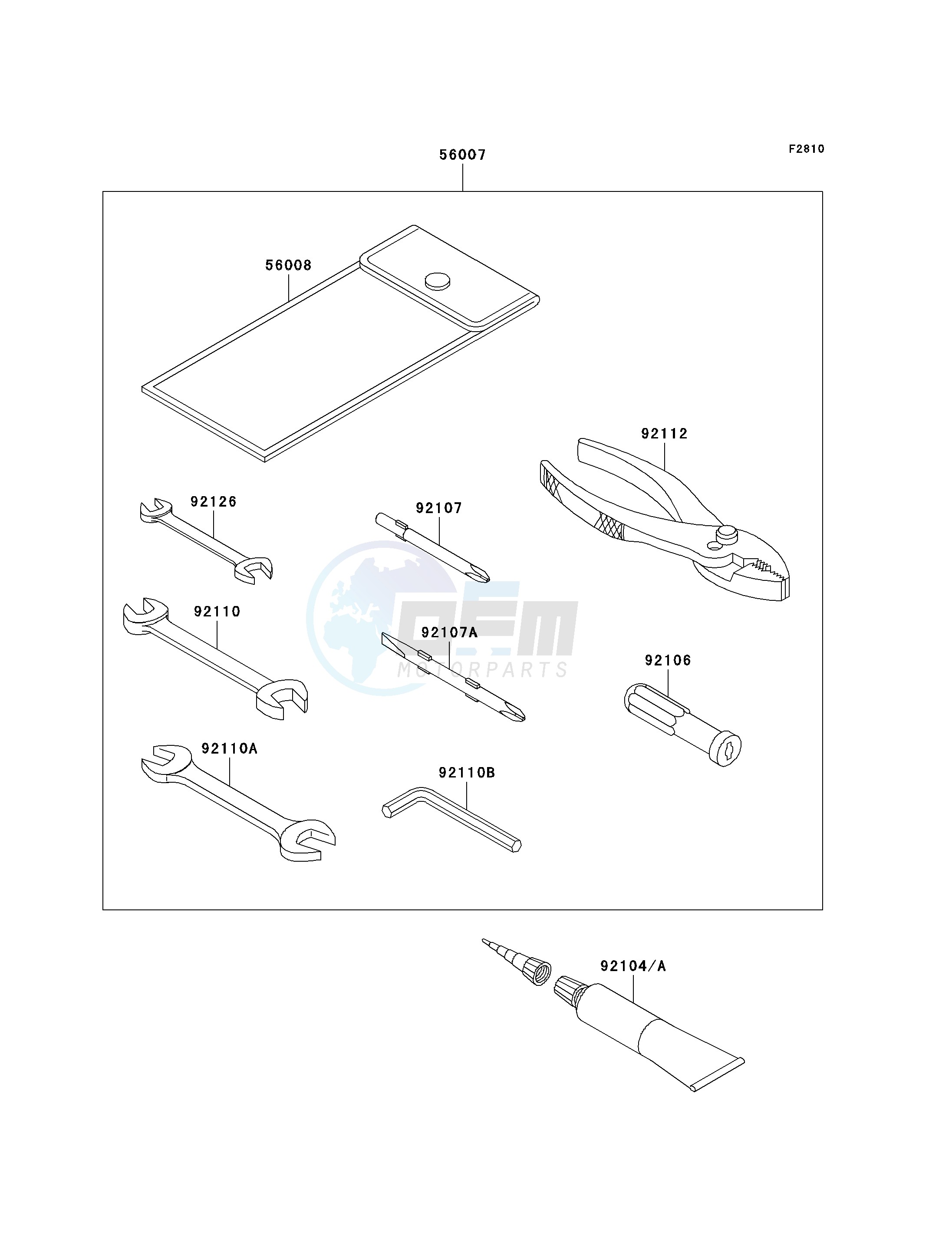 OWNERS TOOLS blueprint