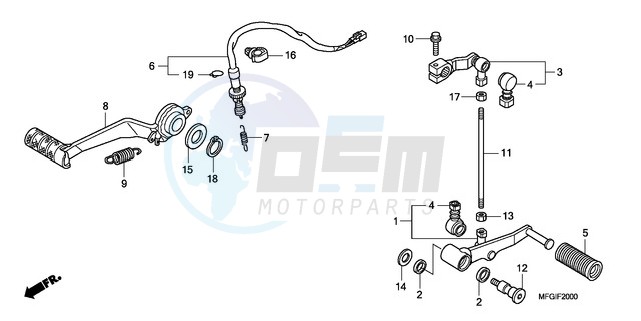 PEDAL blueprint