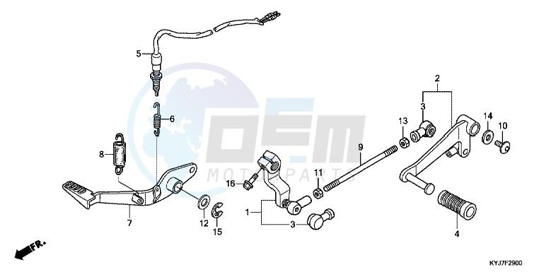 PEDAL blueprint