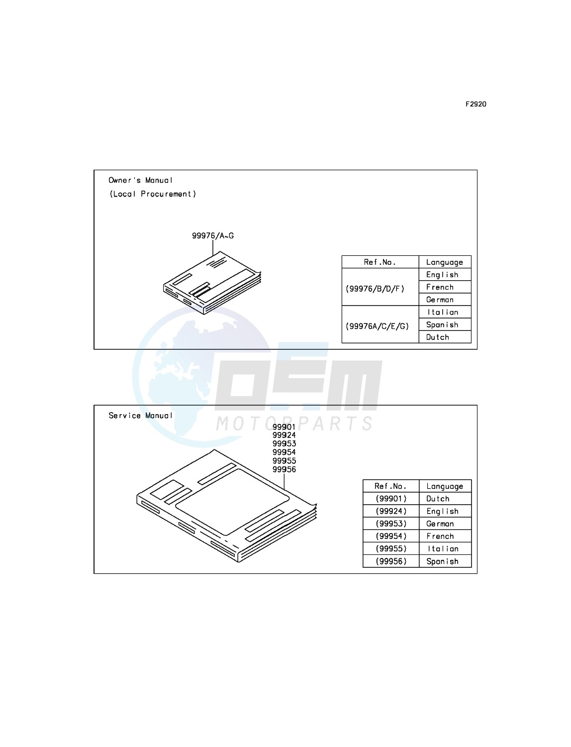 Manual blueprint