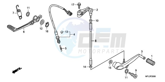 PEDAL blueprint