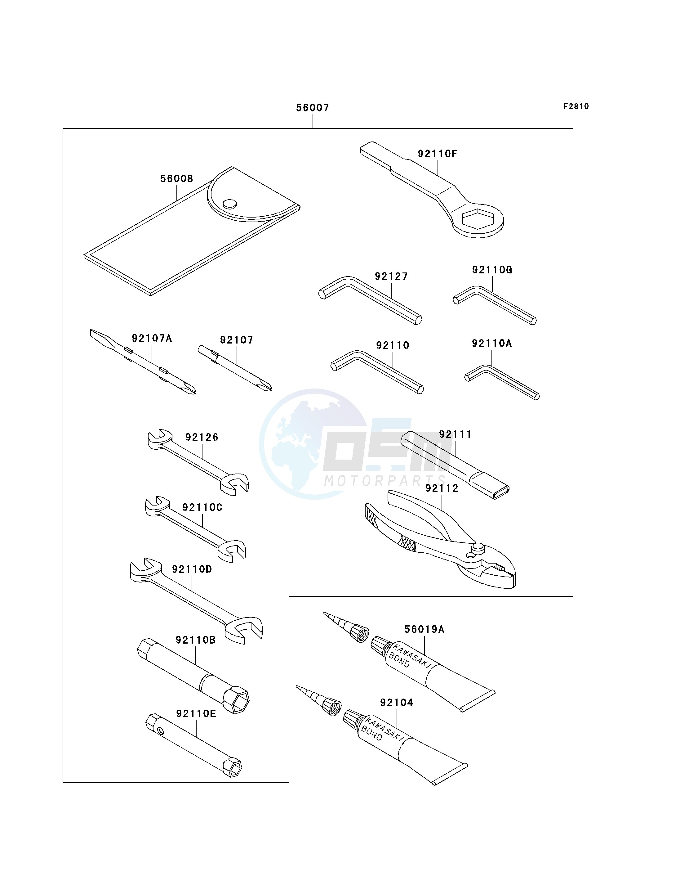 OWNERS TOOLS blueprint