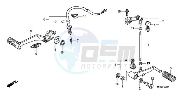 PEDAL blueprint