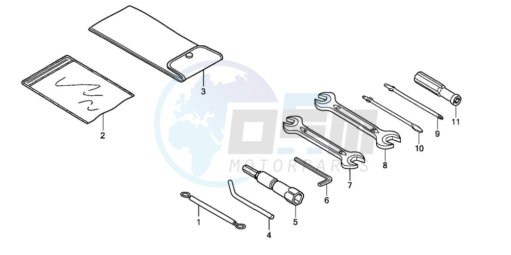 TOOLS blueprint