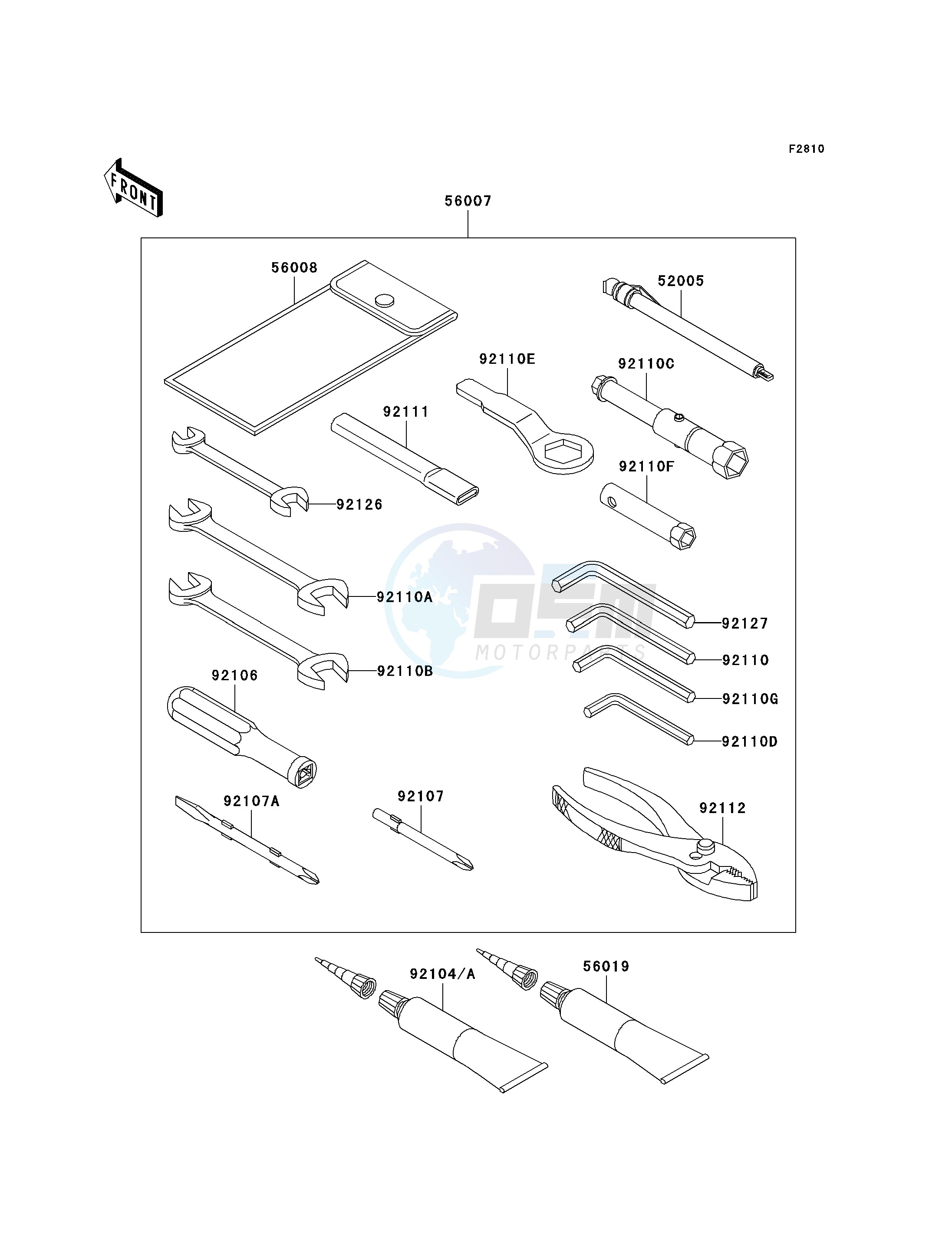 OWNERS TOOLS blueprint