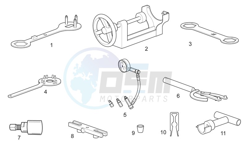 Specific tools blueprint