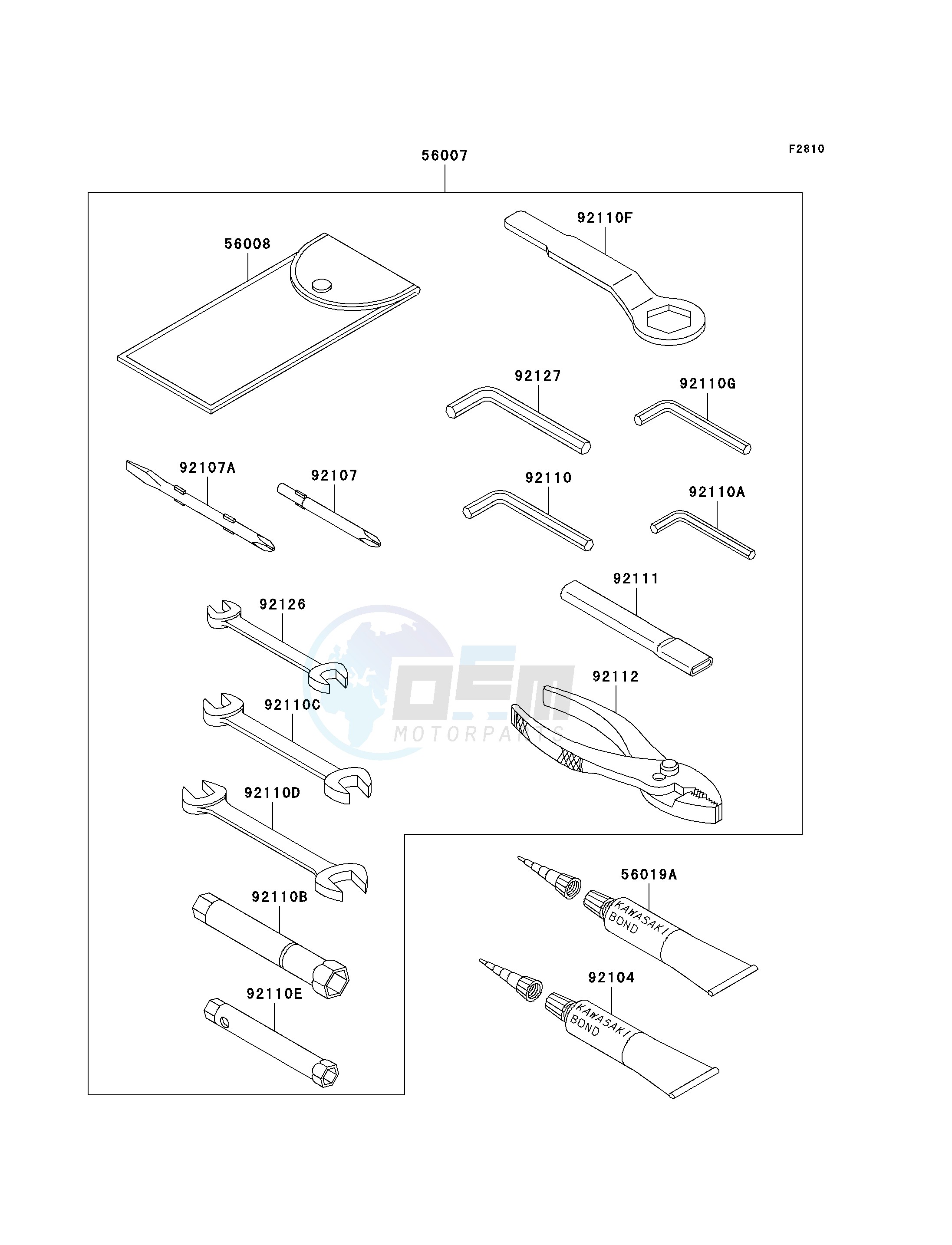 OWNERS TOOLS blueprint