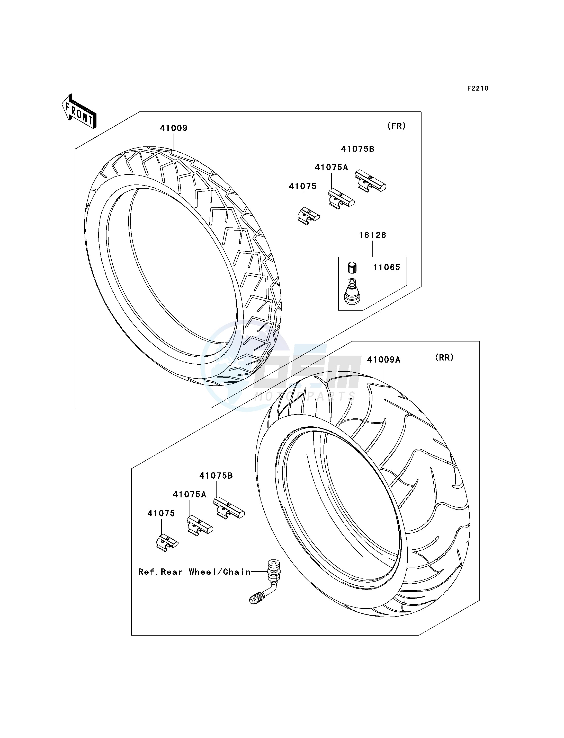 TIRES blueprint