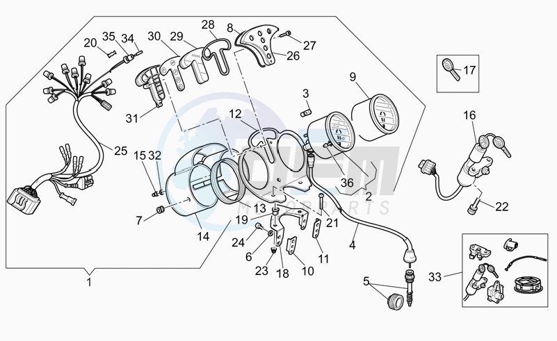 Dashboard blueprint