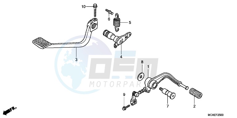 PEDAL blueprint