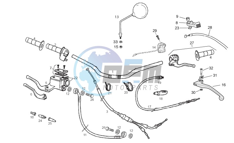 Handlebar - Controls