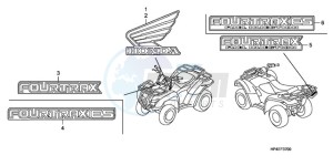 TRX420TM9 Australia - (U / 2WD) drawing MARK (1)