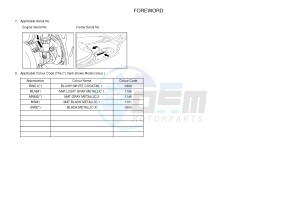 YPR250RA XMAX 250 ABS EVOLIS 250 ABS (1YS7 1YS7 1YS7) drawing .4-Content