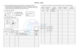 YP125RA (ABS) X-MAX125 ABS X-MAX125 ABS (2ABD) drawing .5-Content