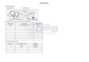 YFM700FWAD YFM700PSE GRIZZLY 700 EPS SPECIAL EDITION (2BGD 2BGE) drawing .3-Foreword