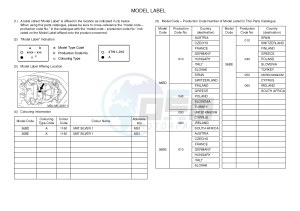 XJ6NA 600 XJ6-N (NAKED, ABS) (36BD 36BE) drawing .5-Content