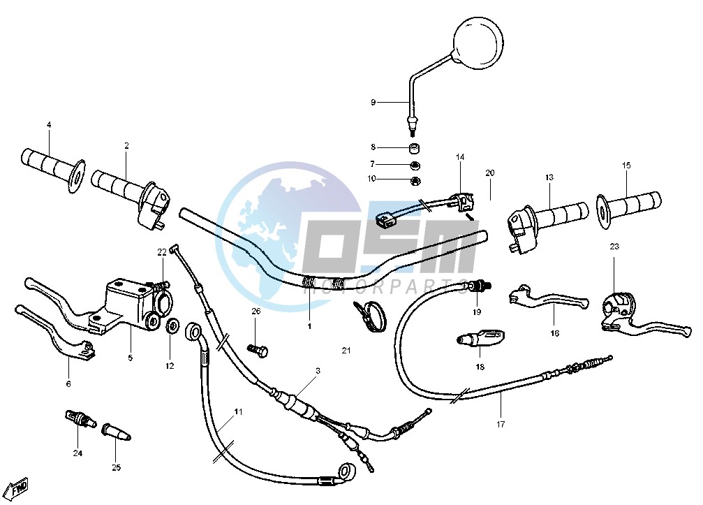 Handlebar controls