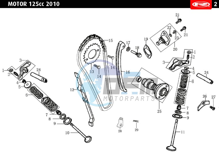 VALVES - DISTRIBUTION CHAIN