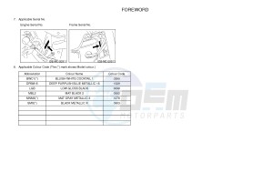 XJ6N ABS 600 XJ6-N (NAKED, ABS) (36B6) drawing .3-Foreword