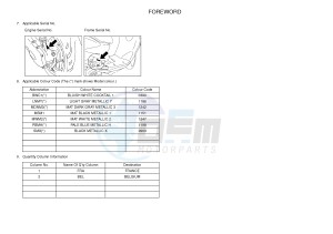 OVETTO 4 50 OVETTO 4 (2AC8 2AC8) drawing .3-Foreword