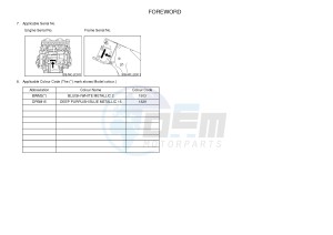 YZF-R1M 998 R1 (2KS1 2KS2) drawing .3-Foreword