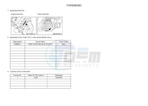 YXZ1000E YXZ10YMXH YXZ1000R EPS (2HCC) drawing .3-Foreword