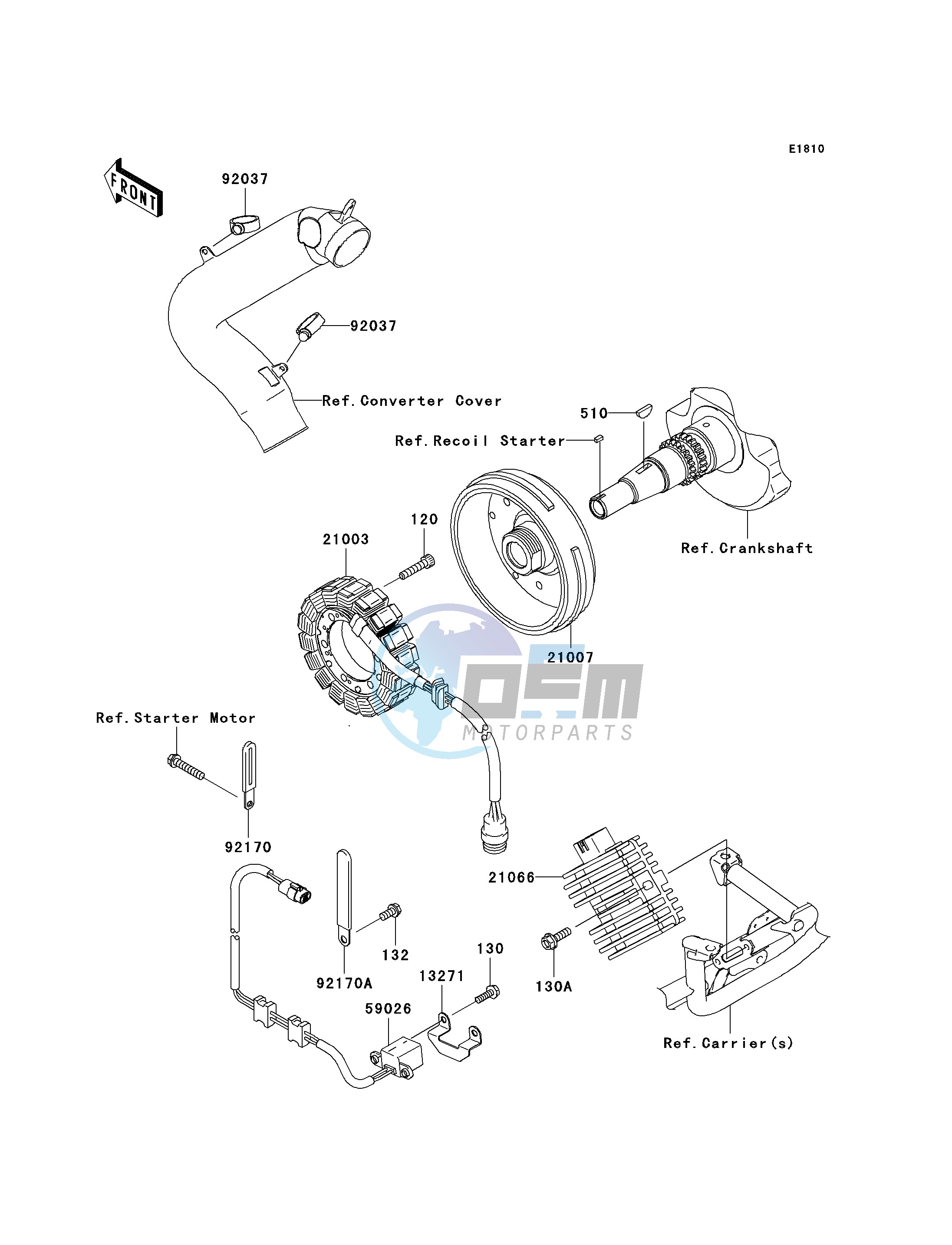 GENERATOR