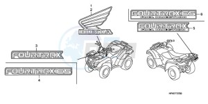 TRX420TMA Australia - (U / 2WD) drawing MARK (1)