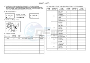 YP400RA X-MAX 400 ABS X-MAX (1SDE 1SDE 1SDE 1SDE) drawing .5-Content