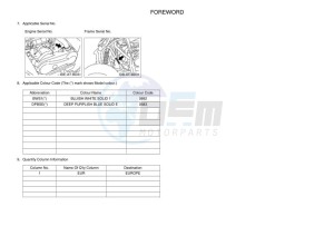 YFM90R (BD3C) drawing Infopage-4