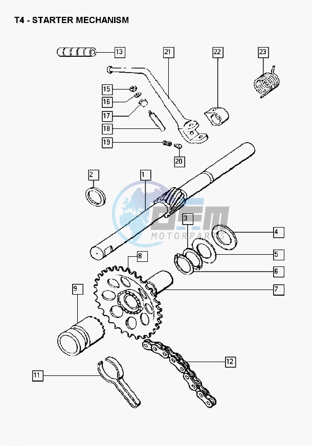 Starter mechanism