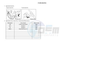 FJR1300A FJR1300A ABS (1CYJ) drawing .4-Content