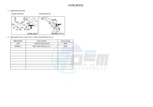 XVS1300CU XVS1300 CUSTOM XVS1300 CUSTOM (2SSA) drawing .3-Foreword