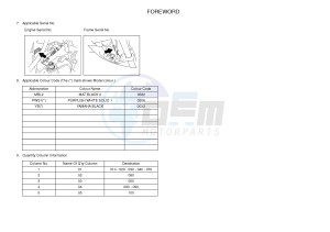 XT660R (5VKL 5VKL 5VKL 5VKL) drawing .3-Foreword