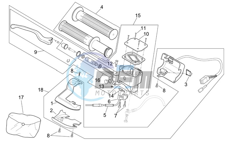 RH controls