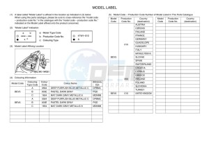 MT-03 MTN320-A (BEV5) drawing Infopage-5