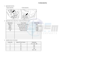 YN50 NEO'S (2APC 2APC 2APC) drawing .3-Foreword