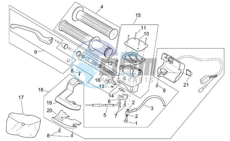 RH controls