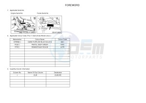 YFM450FWA YFM450DF GRIZZLY 450 IRS (1CUR) drawing .3-Foreword