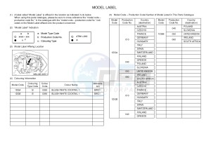 XJ6FA 600 DIVERSION F (ABS) (1DGA 1DGB) drawing .5-Content