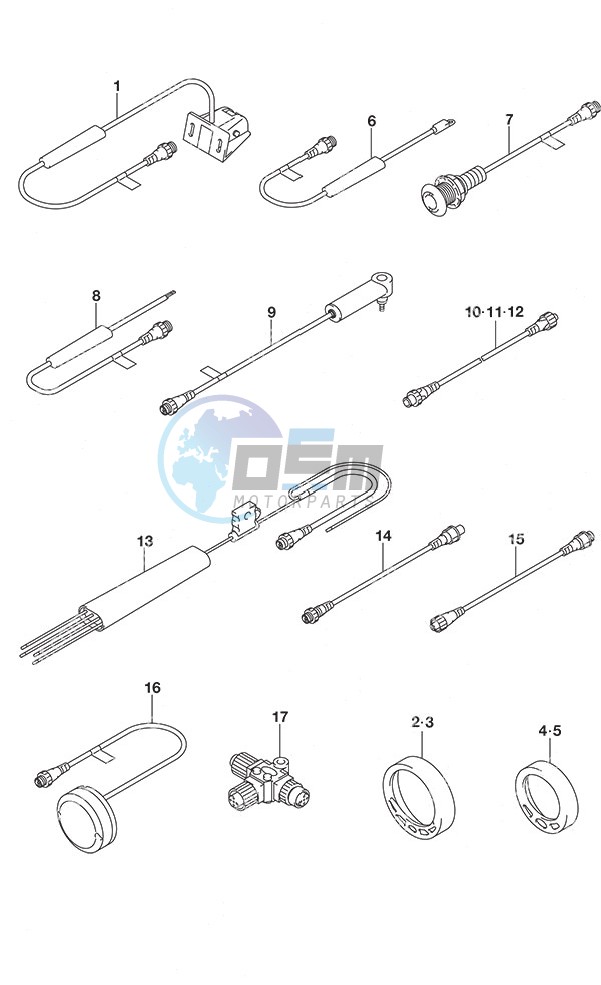 SMIS Gauges