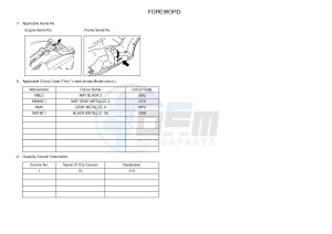 YPR125RA XMAX 125 ABS EVOLIS 125 ABS (2DM4) drawing .4-Content