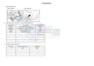 YN50F OVETTO 4 (2ACE) drawing .3-Foreword