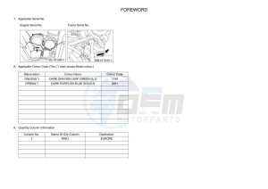 YFM700FWBD KODIAK 700 EPS (B5KJ) drawing Infopage-4