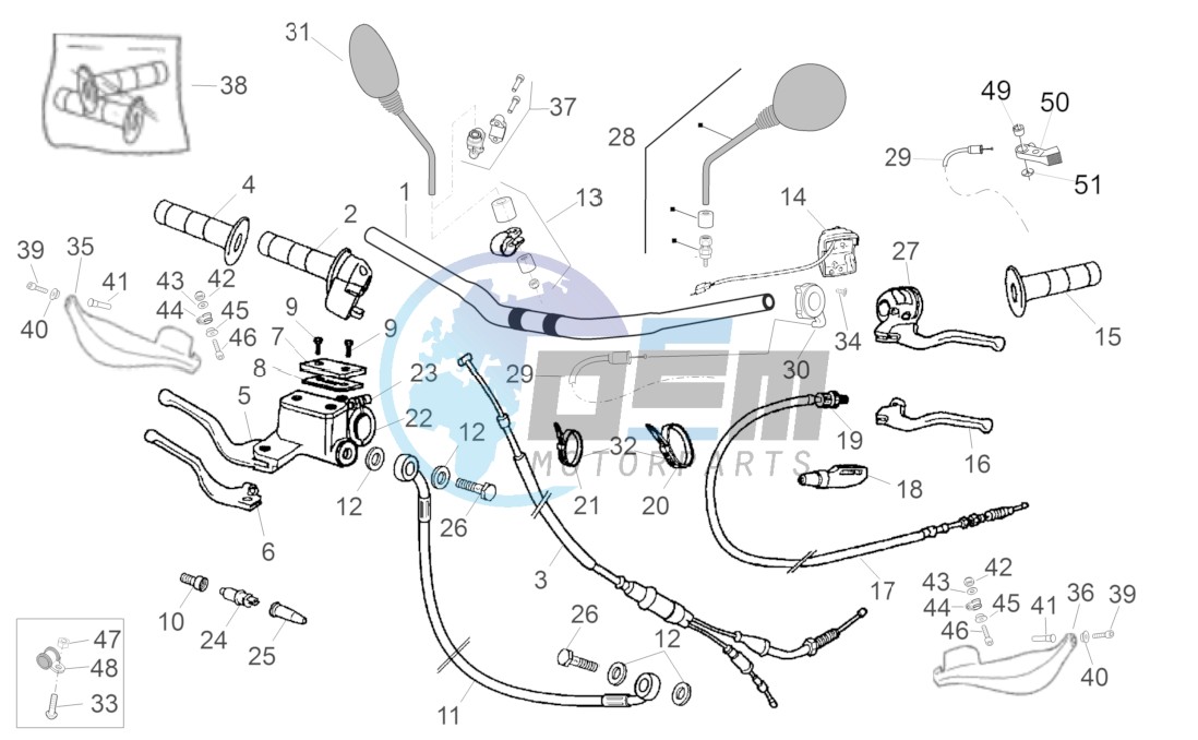 Handlebar - Controls